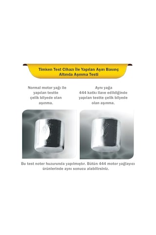 Motor Koruyucu 444ml 24'lü Avantaj Paket
