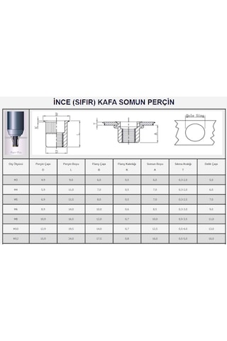 M8 Sıfır Kafa Yuvarlak Somun Perçin 100 Adet