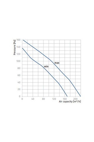 Blauberg Turbo E-100 Karışık Akışlı Kanal Tipi Fan