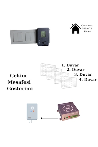 Kablosuz Oda Termostatı Ob1