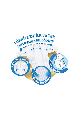 Molfix Pure&Soft Bebek Bezi 3 Numara Midi Ultra Fırsat Paketi 196 Adet