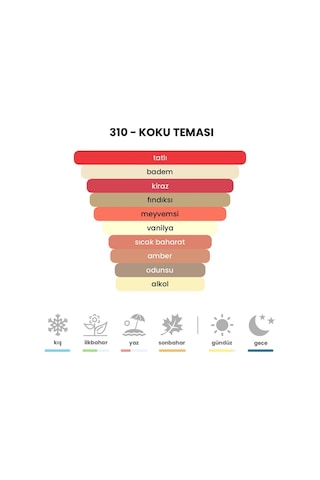 BEX 310 Kadın Parfüm EDP 50 ML
