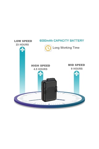 Soulader Kolye Şeklinde Taşınabilir Kişisel Fan, 6000mah Bataryalı Uzun Ömürlü Bel Klipsli Mini Fan, 23 Saat Kesintisiz Serinlik