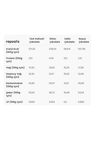 Yum Karışık Madlen Çikolata 385gr