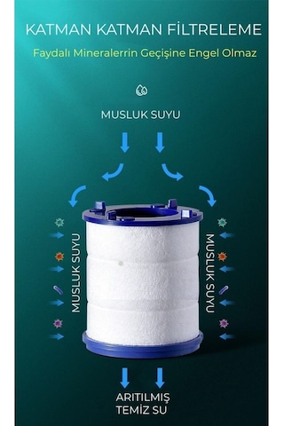Berev 5 Adet Musluk Başlığı Filtresi- Kireç Pas Tortu Engelleyici Filtre