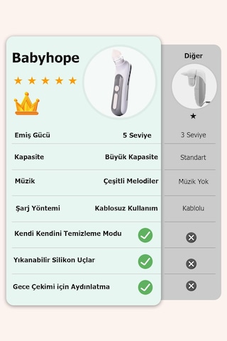 Babyhope H-031 - 5 Kademeli Elektrikli Bebek & Çocuk Burun Aspiratörü 0-12 Yaş Uyumlu Temizleme Cihazı