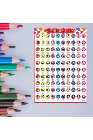 İngilizce Yüzlük Tablo Bristol Karton Baskı 50x70 Cm