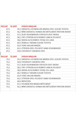 67.1-54.1 Çelik Jant Merkezleme Finiği Takım 4 Adet Plastik