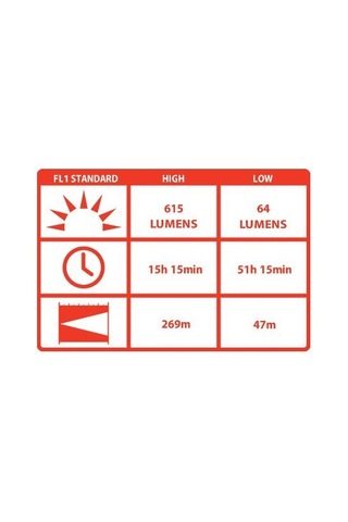 Coast Hp17tac El Feneri (615 Lumen) Siyah