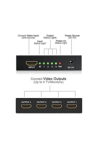 Px-5004 4 Port Hdmı Splitter, 1 Giriş 4 Çıkış Adaptörlü Hdmı Çoklayıcı, 1080p 2k 4k Fhd 3d Görüntü Dağıtıcı, Pc Laptop Uydu Alıcı Ps5 Xbox Dvr Nvr Tv Box İçin Aynı Görüntü Ekran Çoğaltıcı