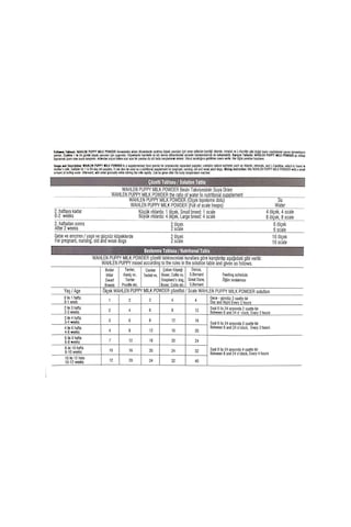 Wahlen Puppy Milk Yavru Köpek Süt Tozu 230 G