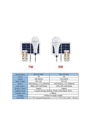 Tongxida 9w Güneş Panelleri Led Işık, Uzaktan Kumanda, İç/dış Kullanım, Çok Renkli Aydınlatma Çok Renkli