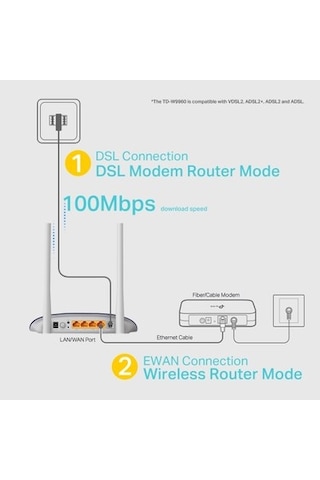 300mbps Vdsl/adsl Modem, 4 Port İle Hızlı İnternet Bağlantısı