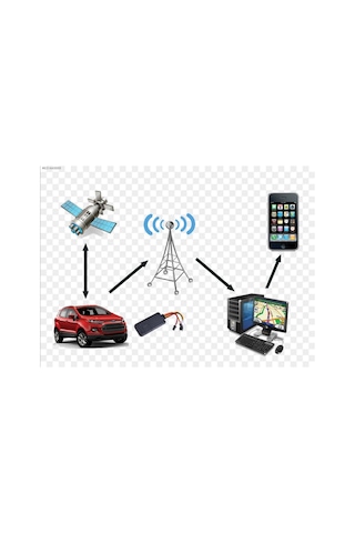 Turkcell Hatlı 140 Fonksiyonlu Araç Takip Sistemi