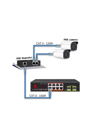 Uranium POE-RP12 1 Port Poe Giriş 2 Port Çıkış Metal Kasa Poe Adaptör