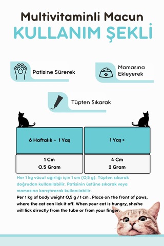 Vitpaw Kitten & Mom Paste