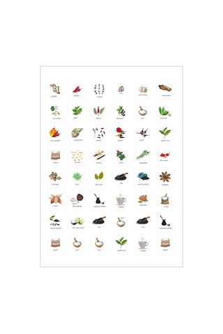ingilizce Transparent Spice Label Kavanoz Etiketleri Baharat Takı