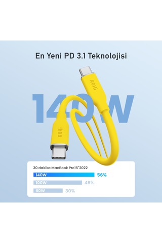 Aohi Magcube 140w 3 Portlu Şarj Adaptörü, 140w 1m Pd 3.1 480mbps Süper Hızlı Şarj/data Kablosu Seti