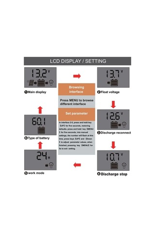 Trendooze 12v/24v Otomatik Tanımalı 10-30a Pwm Güneş Enerjisi Şarj Kontrolörü - Yenilikçi Model