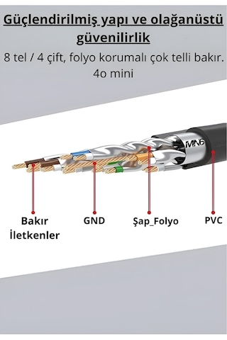 Mn6 M109xf Cat7 Kablo 3 Metre-26awg-s/ftp/10gbps-600 Mhz-3 Metre Cat7 Ethernet Kablosu