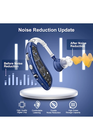 Görünmez Kulak Arkası İşitme Cihazları, Ayarlanabilir Ses Ses Amplifikatörleri Amerika Birleşik Devletleri