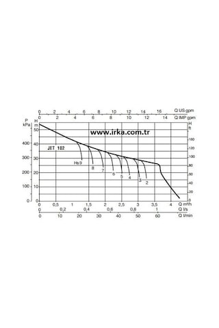 Baymak Jet 102 M Hidrofor - 50 Litre - 4 Kat 5 Daire