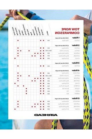 18.3 Metre Uzunlukta Kırmızı Çizgi, Çok Amaçlı Kullanım