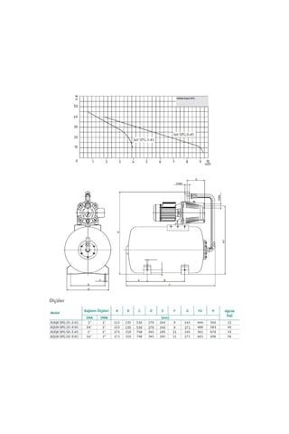 Wilo Aqua Spg 25-3.45 Hidrofor 25 Litre Tanklı 4 Kat - 4 Daire