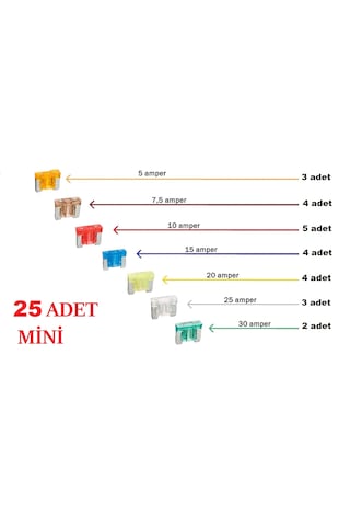 25 Adet Mini Oto Bıçak Sigorta, Yassı