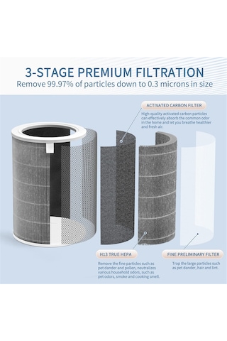 Xiaaokeji Xiaomi Mi Modelleri 1,2,2s,2c,2h,3,3c,3h Ve Pro İçin Hava Temizleme Filtresi