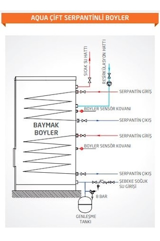 Baymak C200L Aqua Çift Serpantinli 200 L Hızlı Boyler