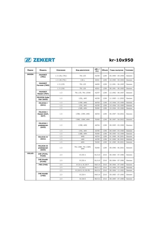 Zekkert Volkswagen, Opel İçin 10x950 U Şeklinde Alternatör Kayışı 301133740