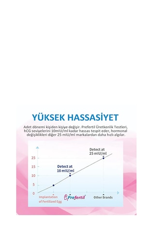 Kaset Tipi Ovulasyon Yumurtlama Testi - 3 Paket 9 Test