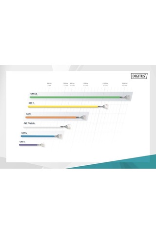 Digitus Zırhlı Patch Kablo Cat6a Siyah 3m