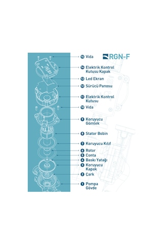 Regen Rgn 25/7 F 45 Watt Frekans Konvertörlü Sirkülasyon Pompası 1 1/2" - 1" 3 M3 Debi - 6 Mss Basınç