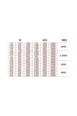 Yifomall 2600 Adet 1/4w Metal Film Direnc Seti, 130 Farklı Sık Kullanılan Değer, 1% Hassasiyetli, Elektronik Projeler İçin Kutulu Tam Seri