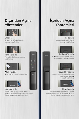 Philips Alpha-5HB Parmak İzli Kartlı Akıllı Kapı Kilidi