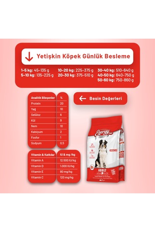 Kuzu Etli Yetişkin Köpek Maması 3 Kg - 2 Adet