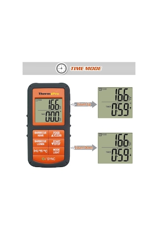 Thermopro Tp08s Wifi Kablosuz Saplamalı Yemek Termometresi