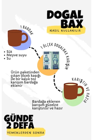 Kilo Artışı İçin Bitkisel Karışım 1 Aylık 250 G