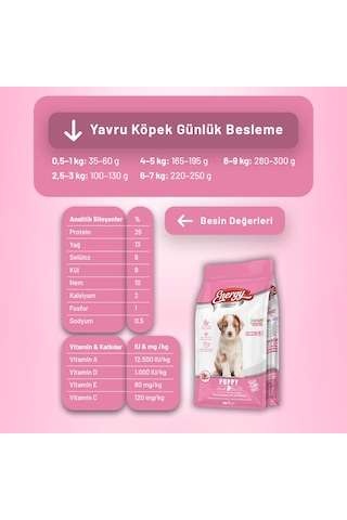 Kuzu Etli Yavru Köpek Maması 3 Kg - 4 Adet