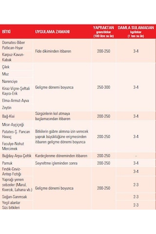5 Adet Gübretaş 20-20-20 Npk Gübresi 1 Kg, Toplam 5 Kg
