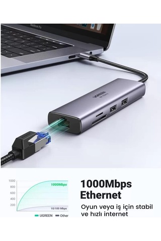 Ugreen CM512 Type-C to PD 100W HDMI RJ45 USB SD Micro SD Dönüştürücü Hub