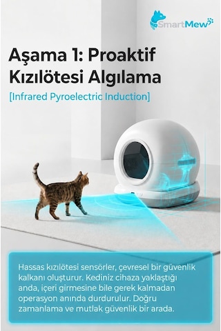 Sce001 Akıllı Otomatik Kedi Tuvaleti, Uygulama İle Uzaktan Kontrol, 75 L Hazne, Kendi Kendini Temizleyen, Koku Önleyici, Elekli Paspas + 15 Çöp Torbası Hediyeli Beyaz