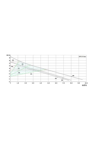 Mars Mrs 32/18-180 Maxi Fre. Kon. Sir. Pompası - 1¼'' - 230w