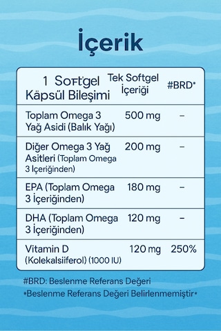 Biowell Luazu Omega 3 + D3 60 Yumuşak Jel Kapsül X 2 Adet