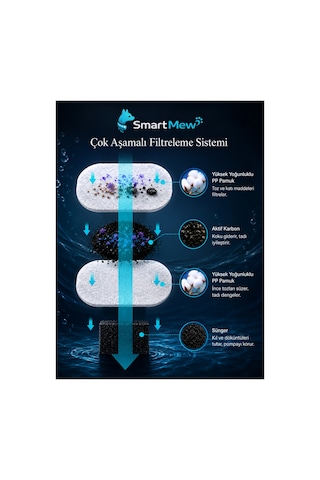 Smartmew Paslanmaz Çelik Su Pınarı İçin Aktif Karbon Yedek Filtre 8 Adet