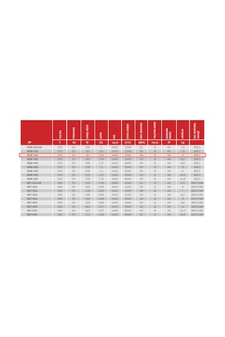 BVN Bahçıvan 32,5 cm BSM 300 90 watt 2000 m3/h 1445 DD 220/230 volt Monofaze Aksiyel Sanayi Aspiratörü Fanı