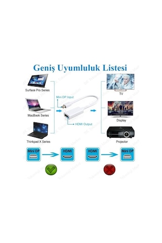 Class Mini Displayport Thunderbolt Erkek To Hdmı Dişi Dönüştürü