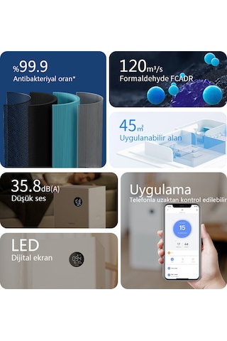 Lydsto A1 Air Purifier Akıllı Hava Temizleyici